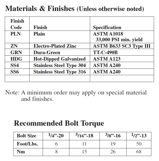 astm b633 type 2